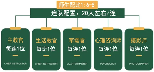 大学篮球运动员的耐力训练方案是什么?_2
