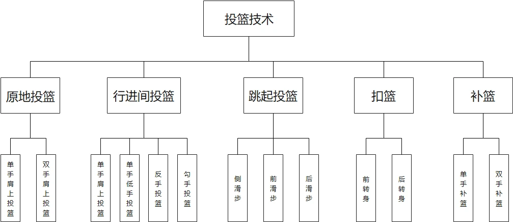 哪里能找到提高篮球自信的专业教练_0