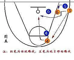 哪里可以找到关于减轻篮球训练压力的方法？_2