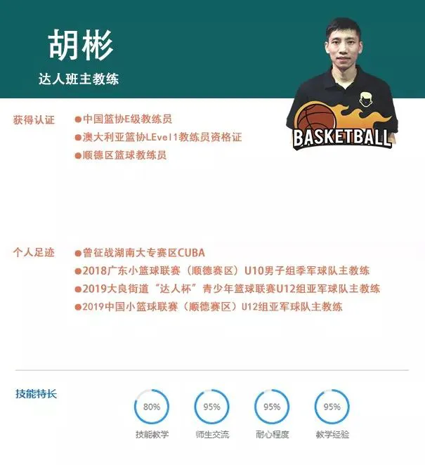 为什么篮球活动是提升个人技能的最佳方式_2