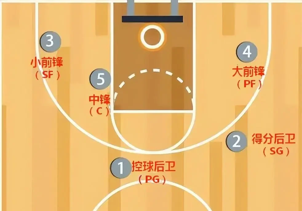 篮球一周训练计划表_0