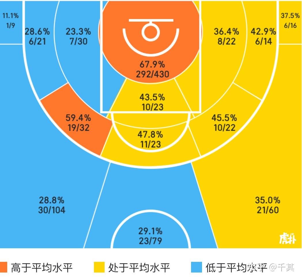 如何通过数据分析改进篮球盖帽表现