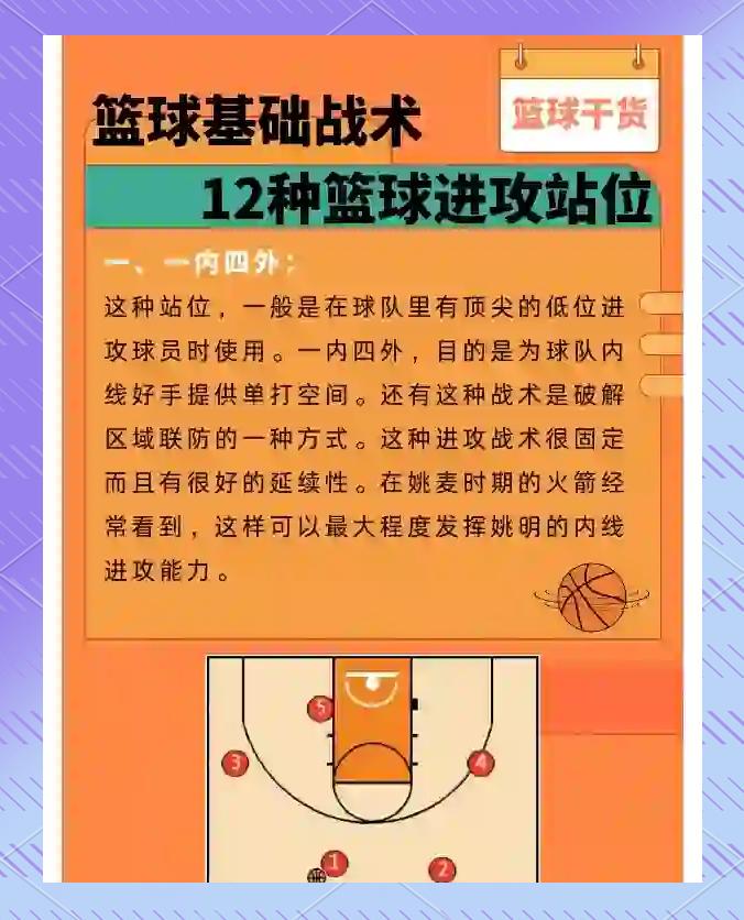 篮球训练和实战哪个重要些