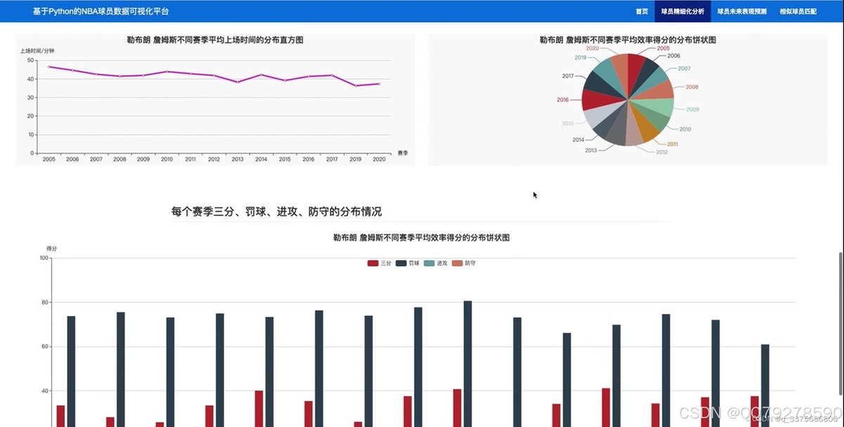如何通过数据分析提升篮球主力的表现