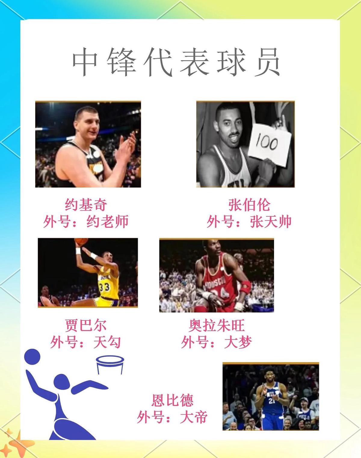 为什么篮球运动员需要关注个人荣誉的发展