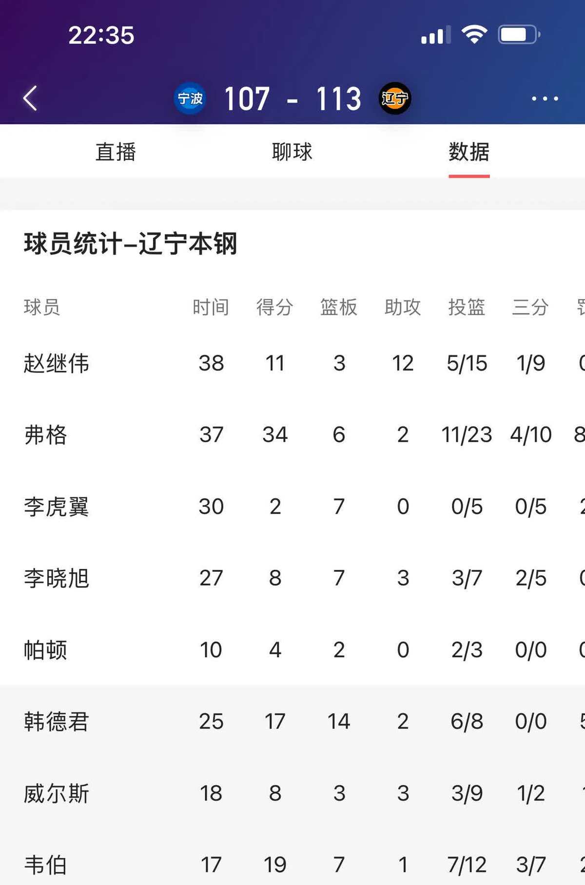 专业篮球培训机构如何运用统计数据分析