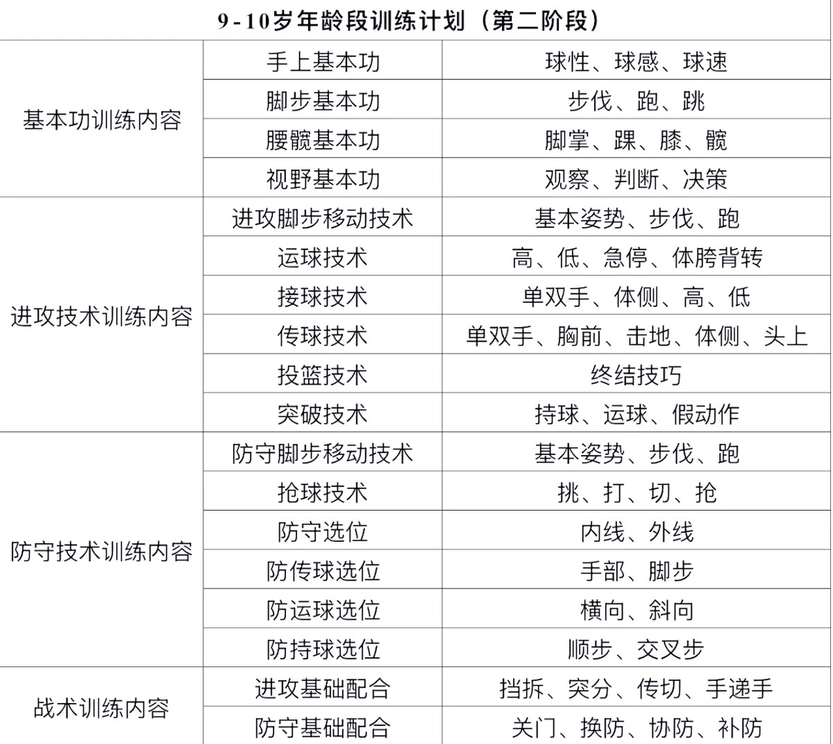 高中生篮球选手如何提升特定位置的技能_1