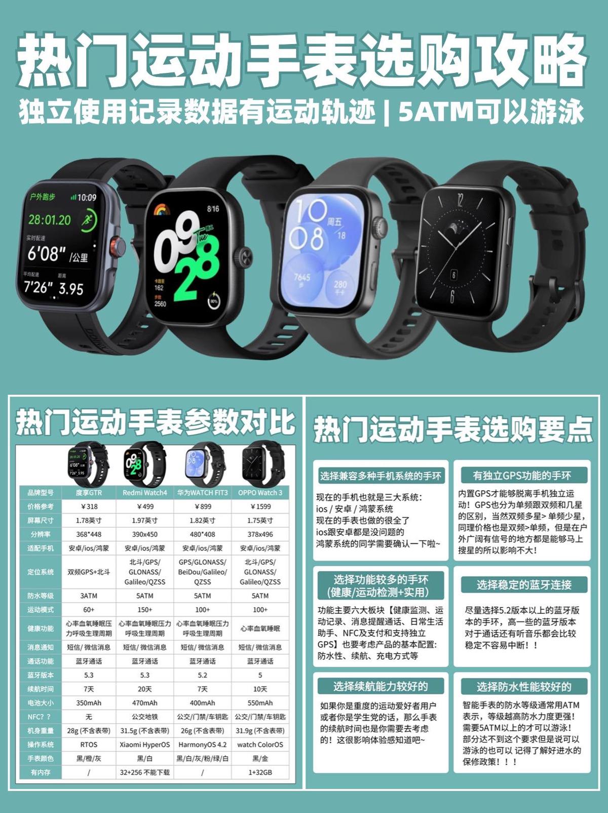 如何借助智能手表实现篮球技能的快速提升