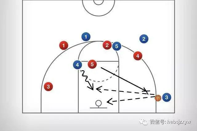 如何制定一个支持篮球训练发展的长期计划_0