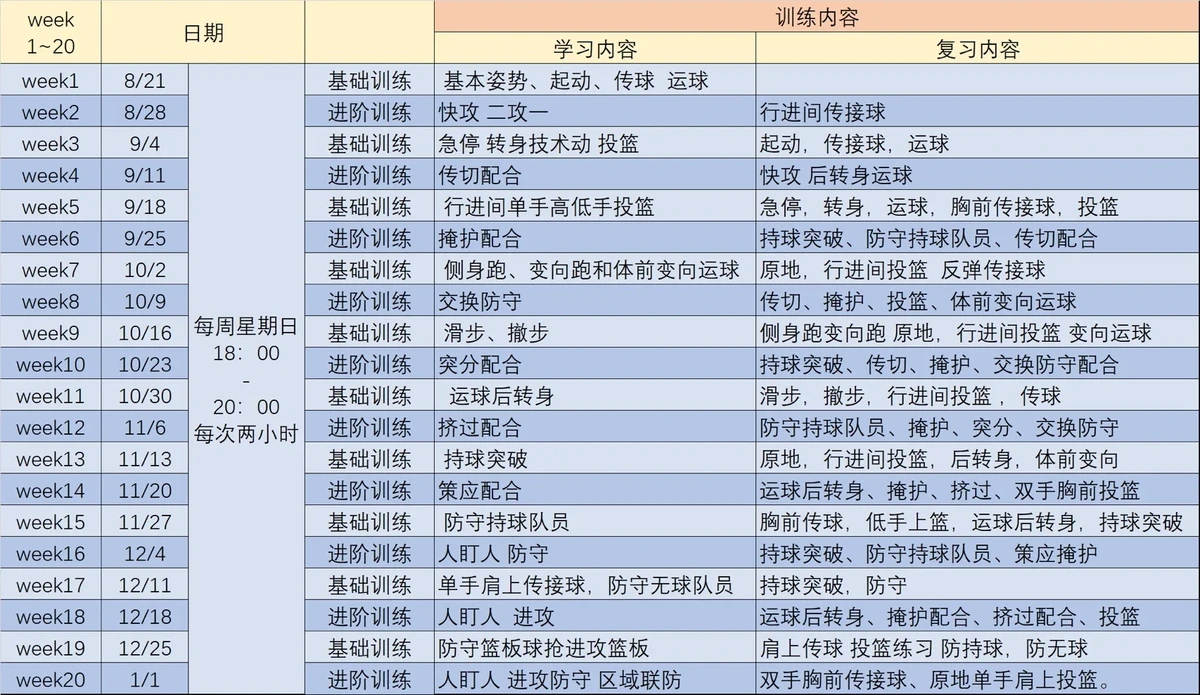 哪里有适合初学者的篮球后卫训练课程