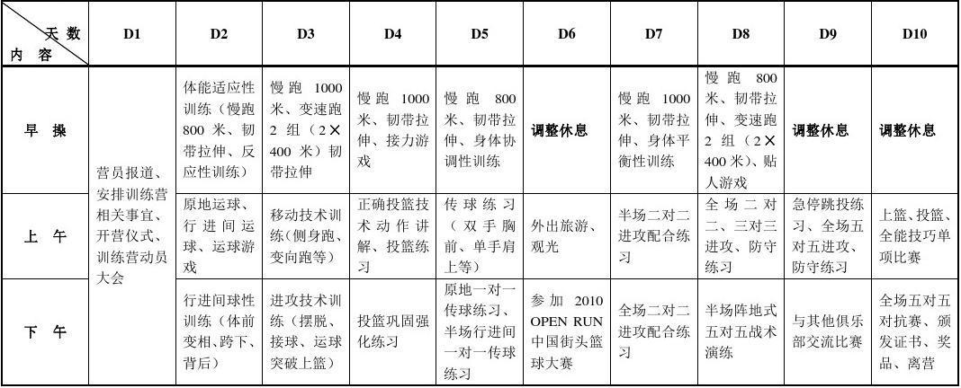 创建个性化篮球训练日程表的实用指导
