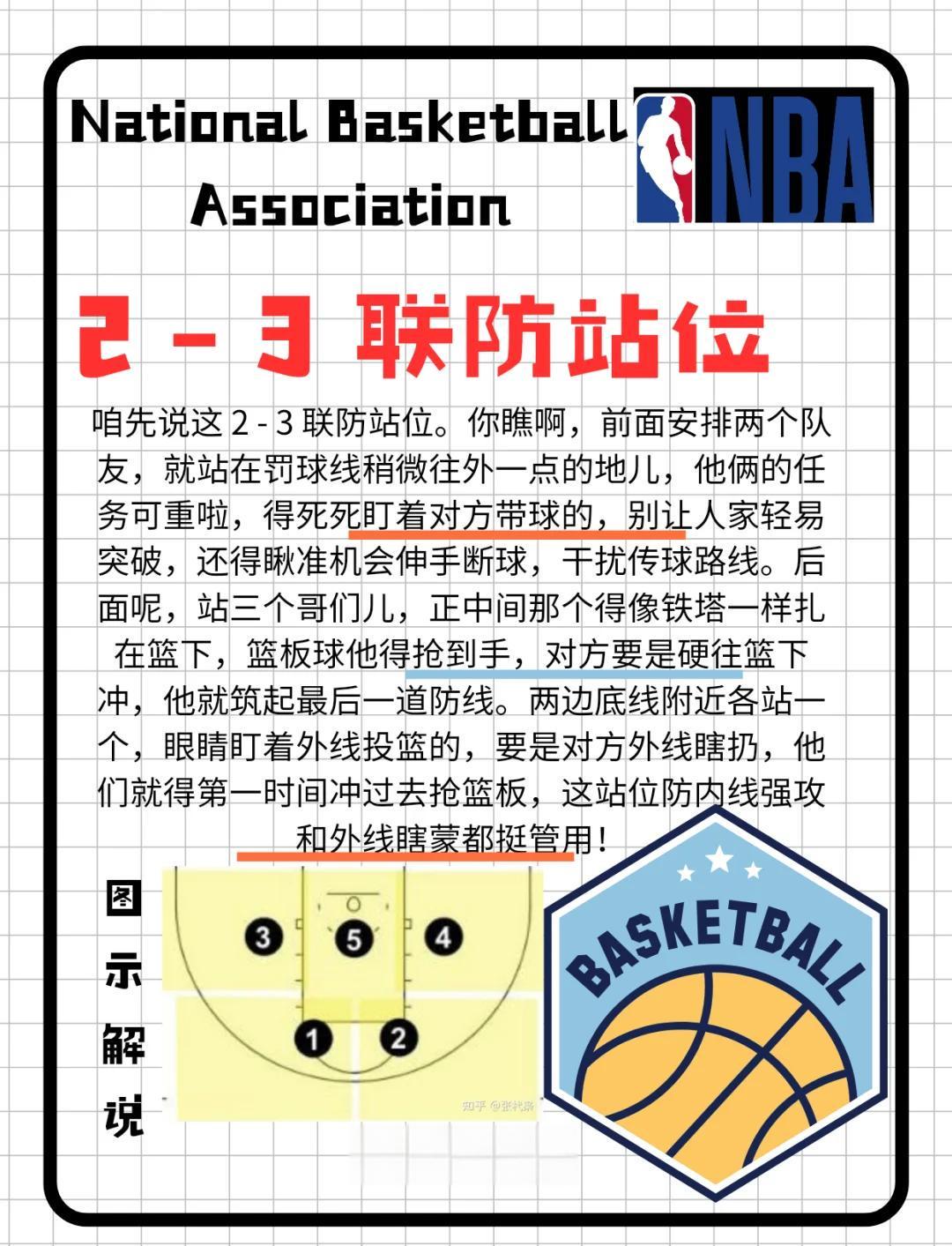 新手球员如何掌握篮球比赛中的站位要点