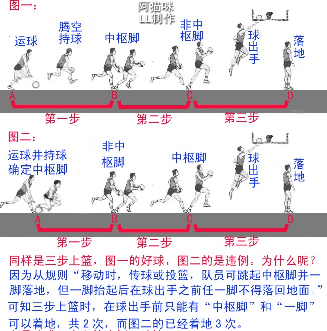 篮球训练动作有哪些名称呢