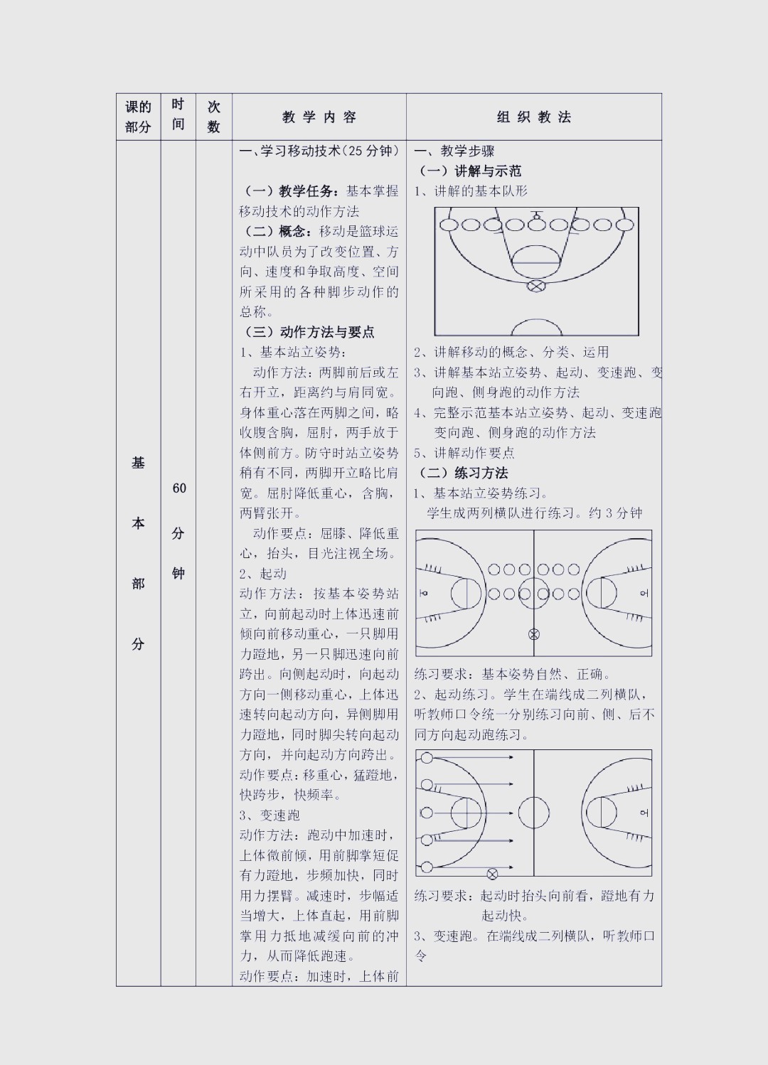 哪里可以找到季后赛篮球训练的专业指导