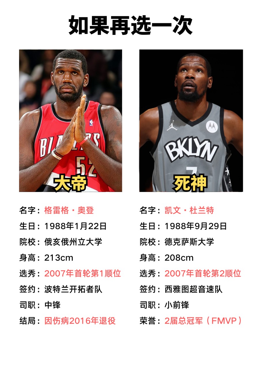 为什么越来越多的年轻球员参加篮球选秀