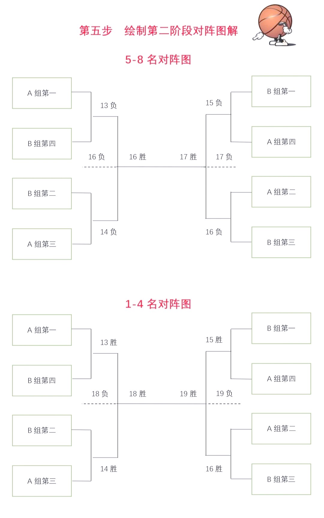 幼儿篮球训练比赛安排重点是哪些