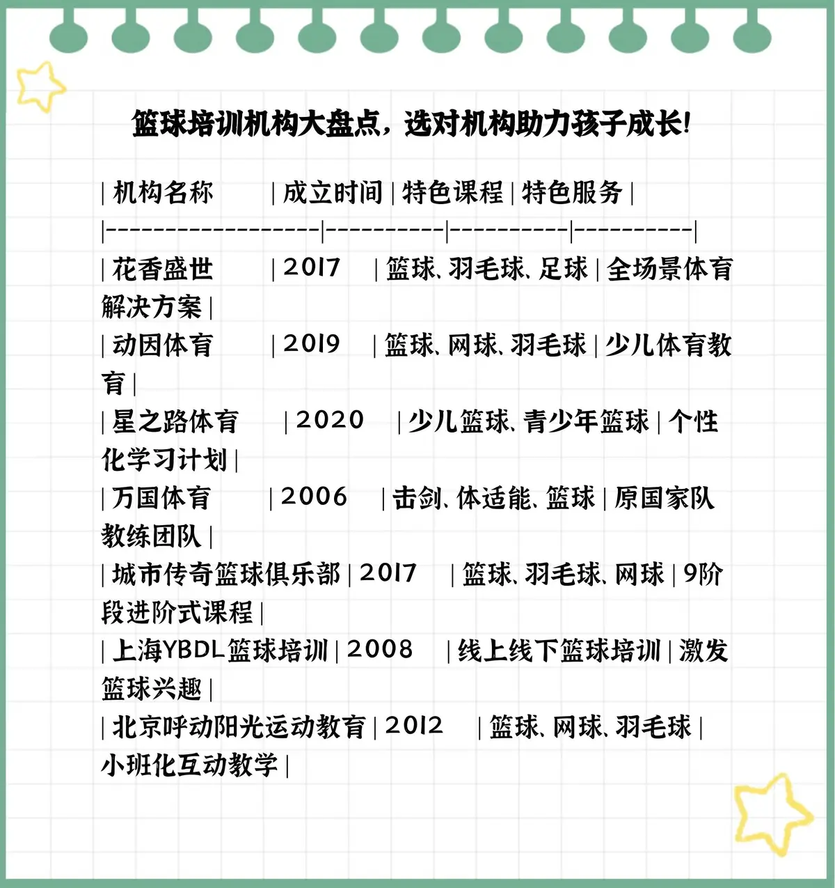 大学生前锋的职业发展规划_2