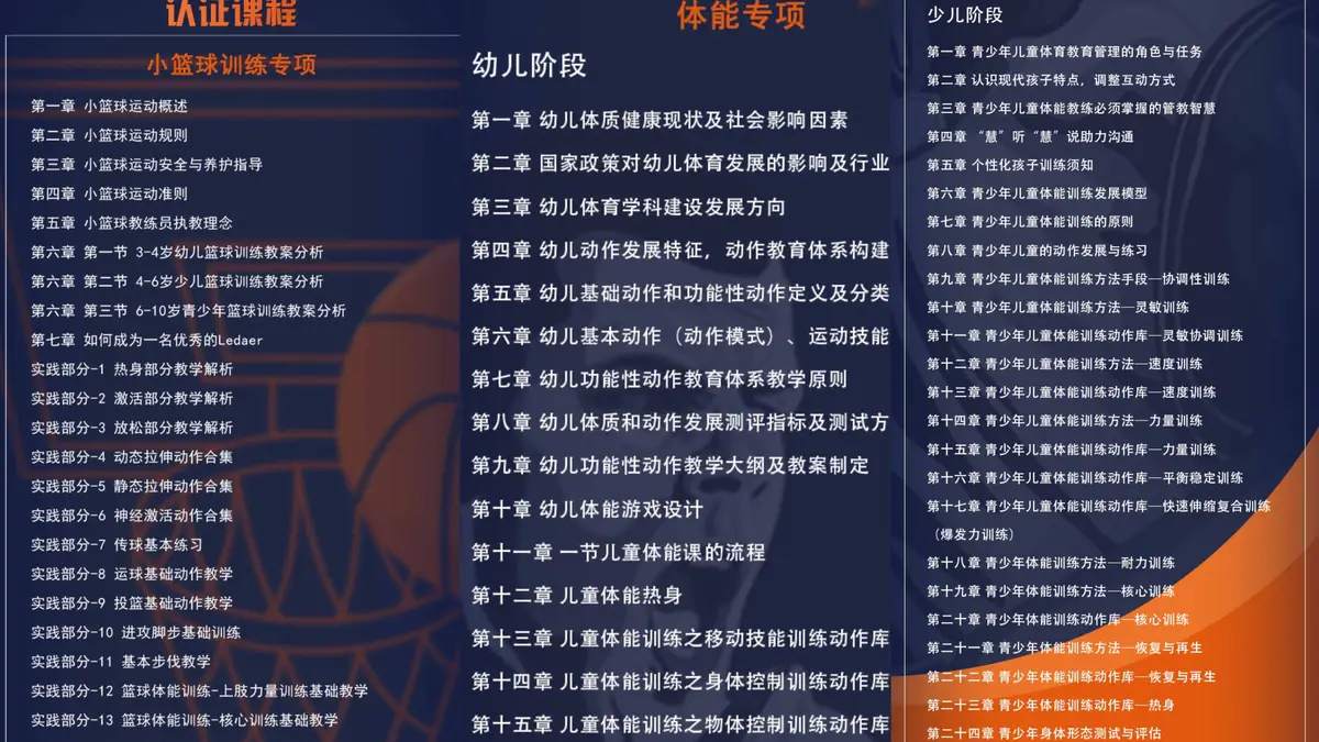 职业篮球教练推荐的最佳训练和发展策略