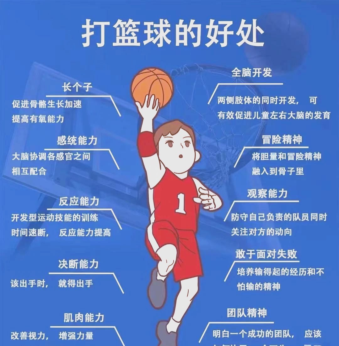 为什么篮球训练中的心理咨询很重要