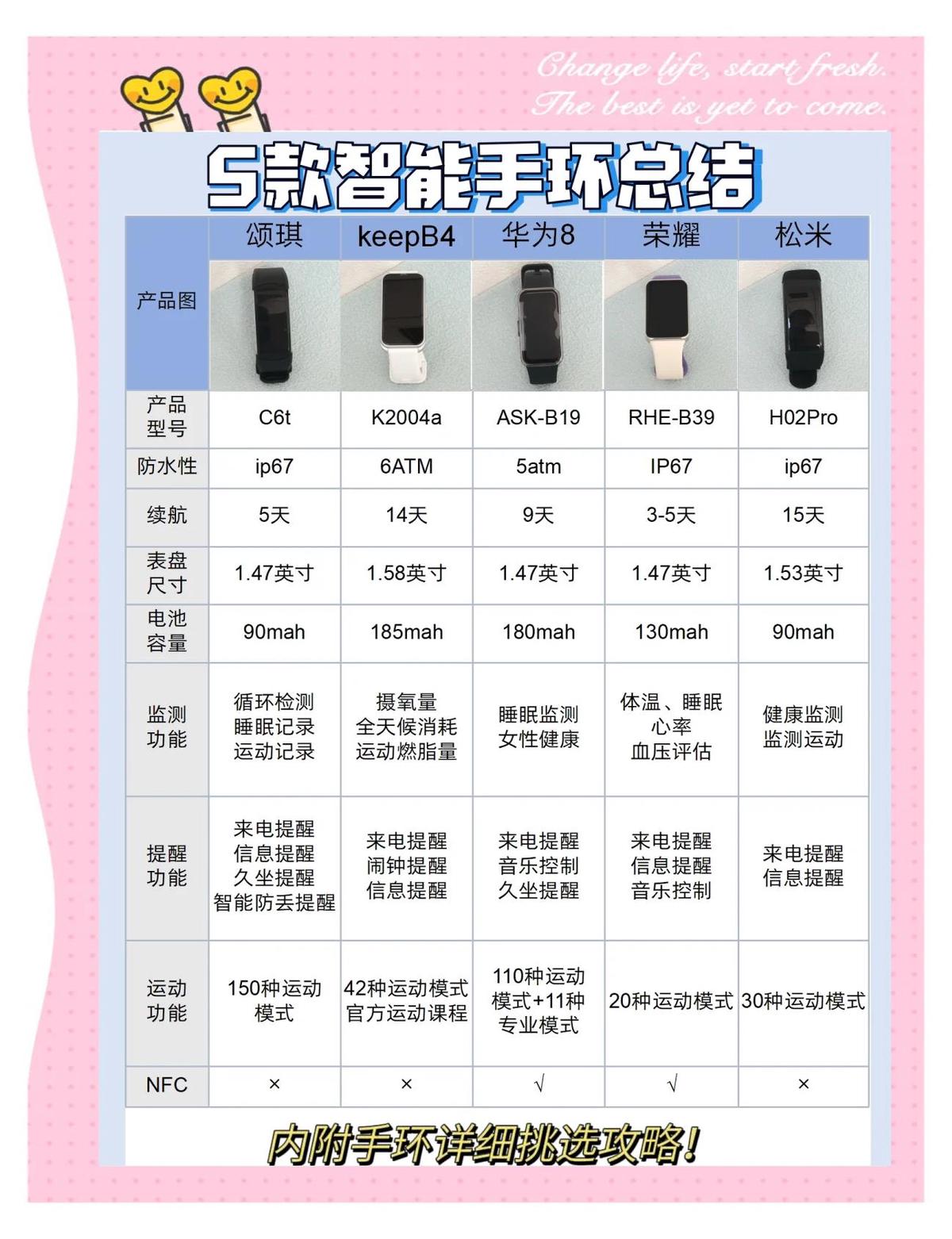 哪里能找到关于智能手环在篮球训练中应用的教程