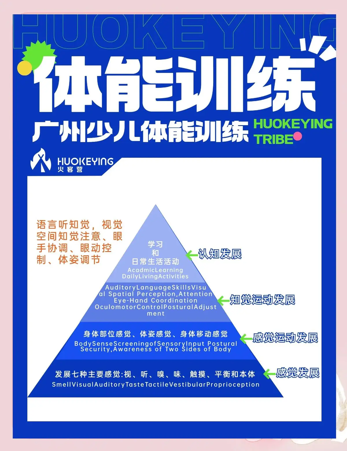 为什么分卫需要特别注重体能训练
