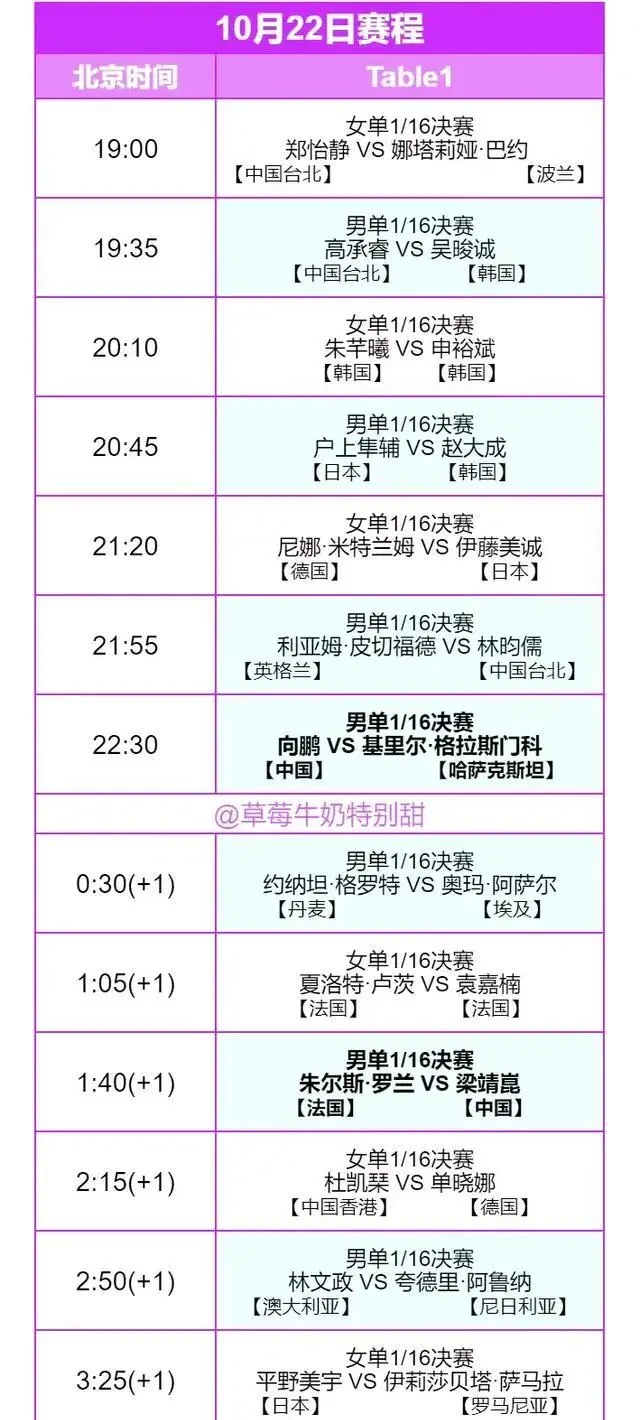 冠军球员的训练日程表及建议