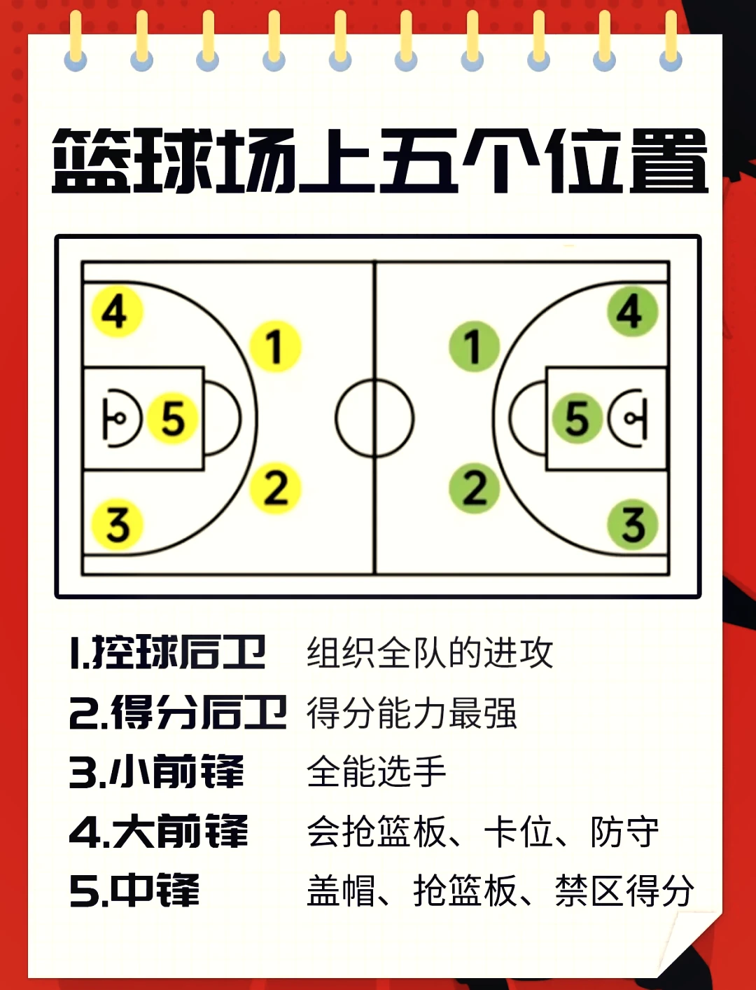如何提高篮球中锋的防守技巧