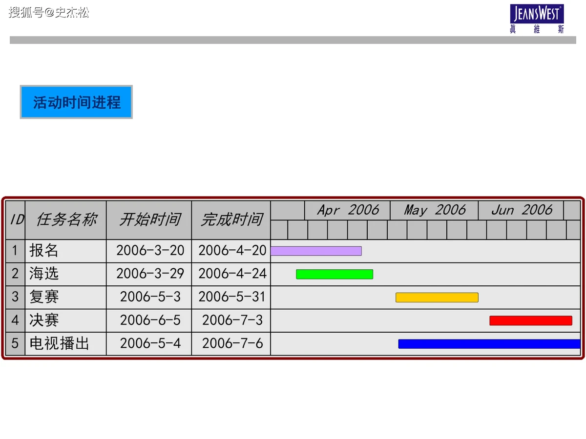 如何通过视频分析提高选秀表现