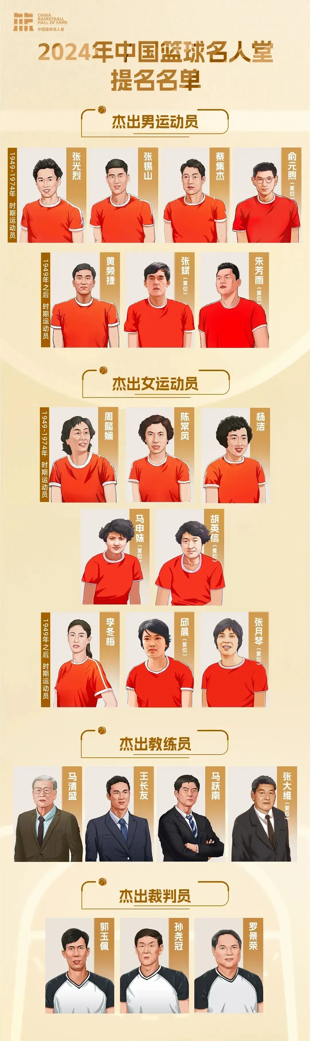 专业篮球运动员冥想训练的心理优势