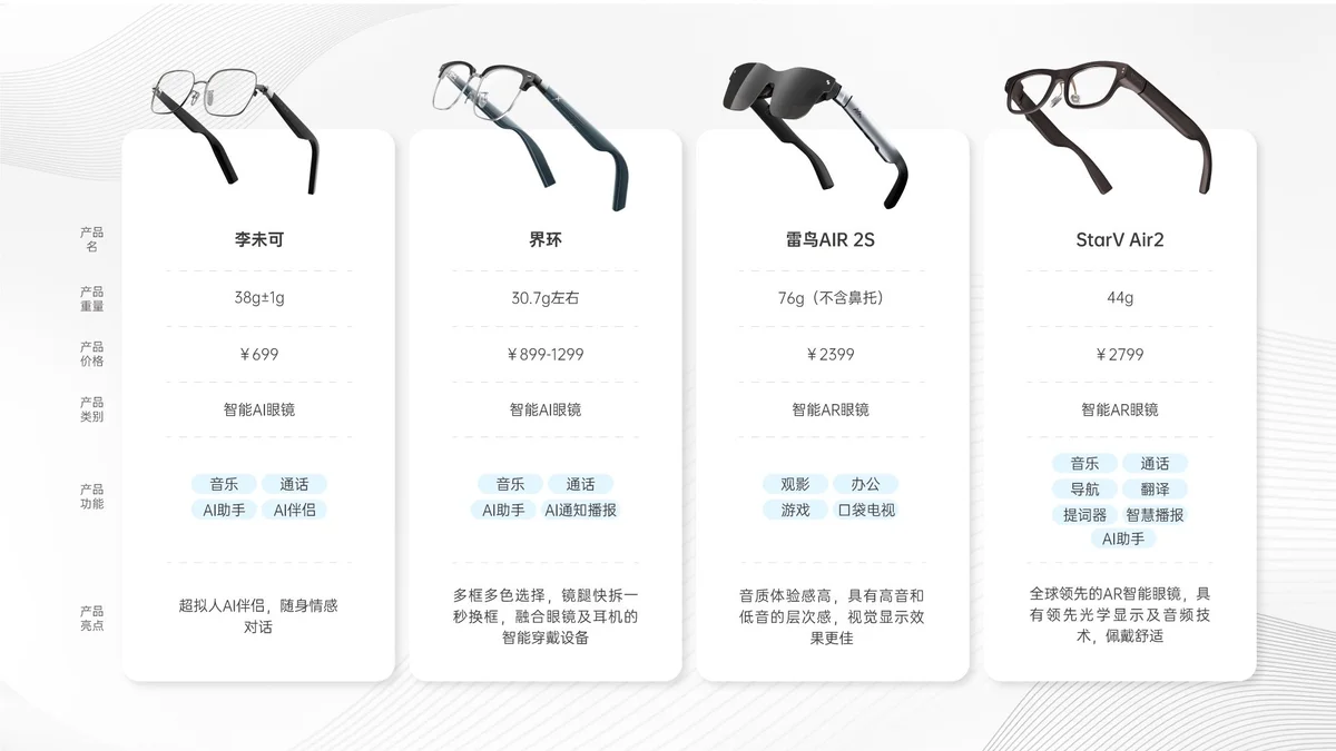 哪里能找到关于智能眼镜在篮球训练中的应用指南