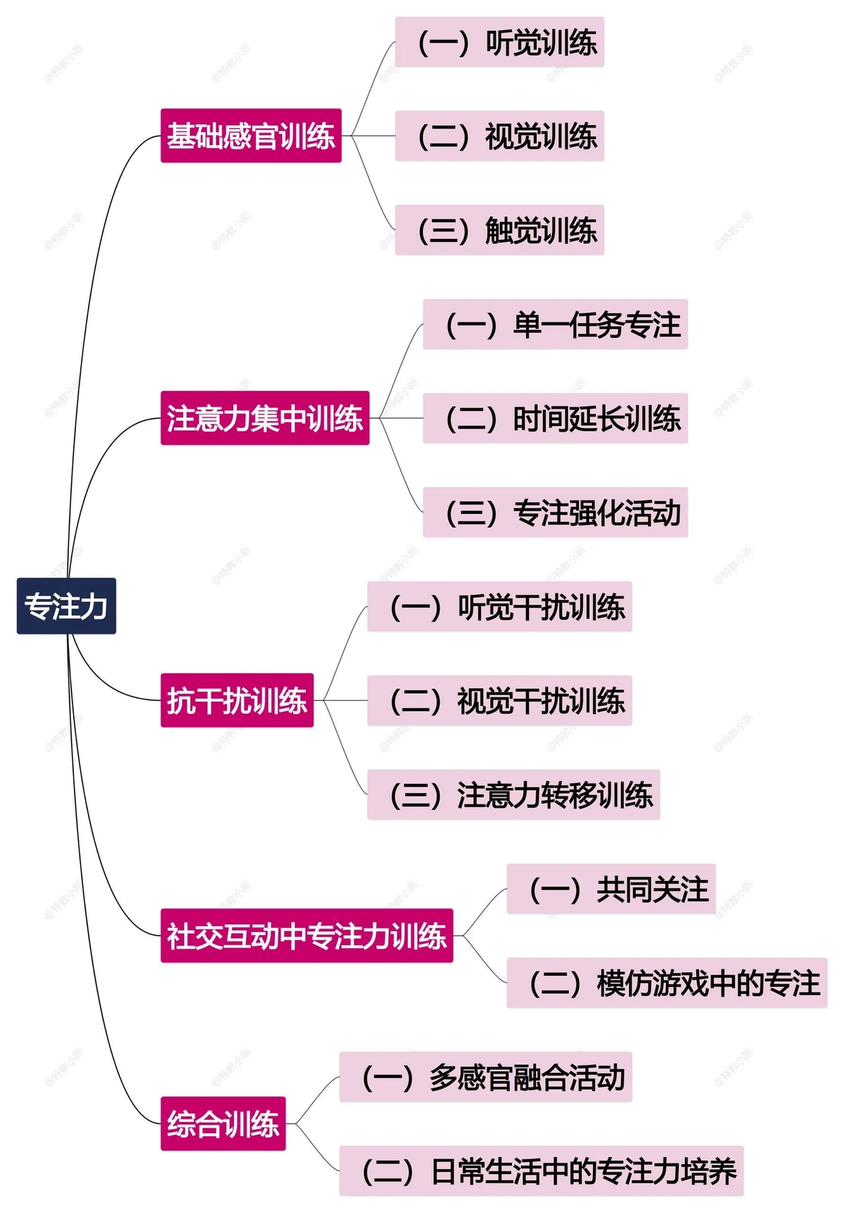 调整训练中的哪些方面可以提高比赛表现