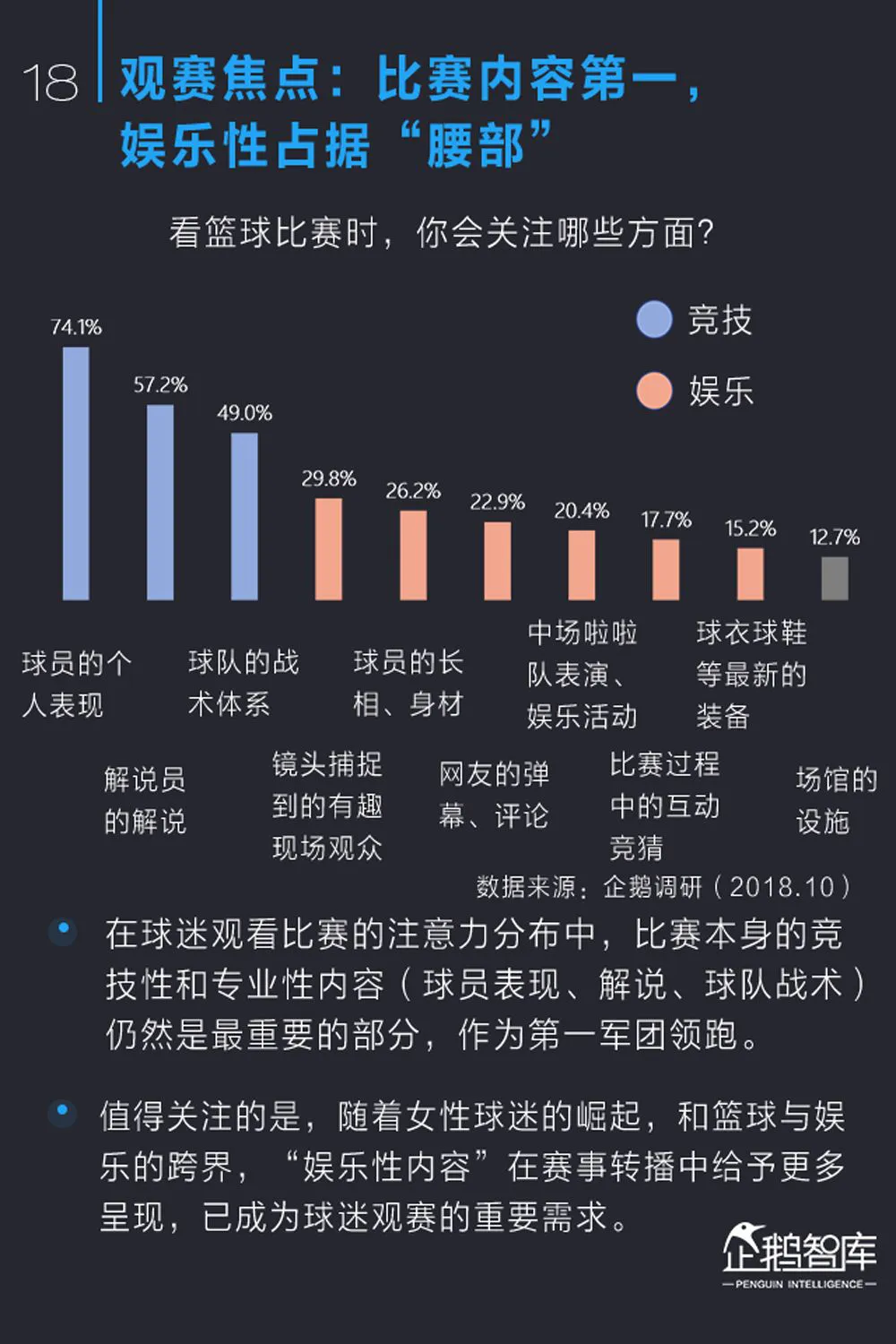 老年篮球爱好者如何利用数据分析保持竞技状态