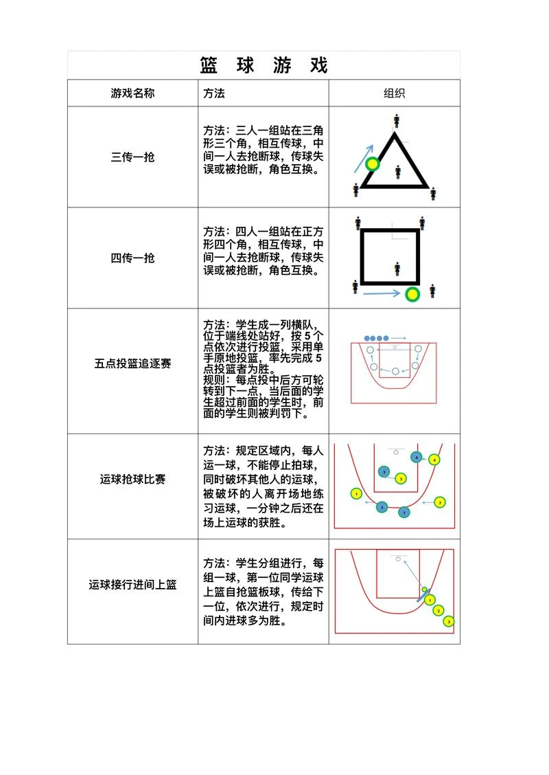 如何在有限时间内最大化篮球训练效果的策略_2