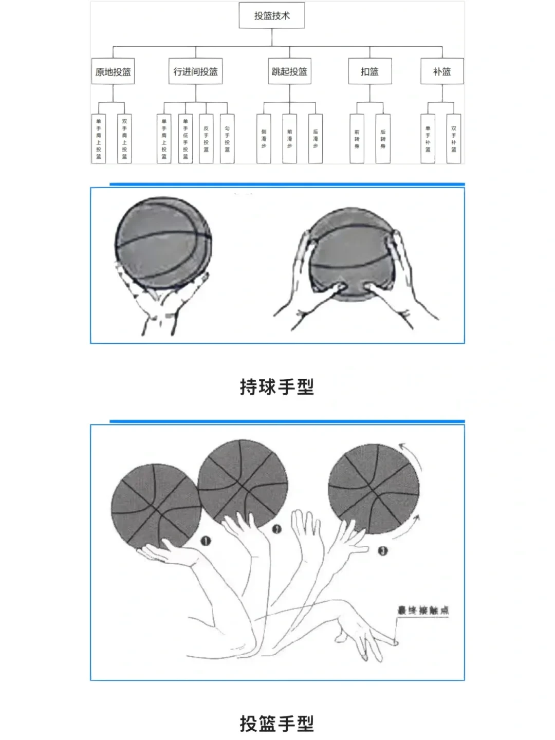 欧洲篮球训练视频教程