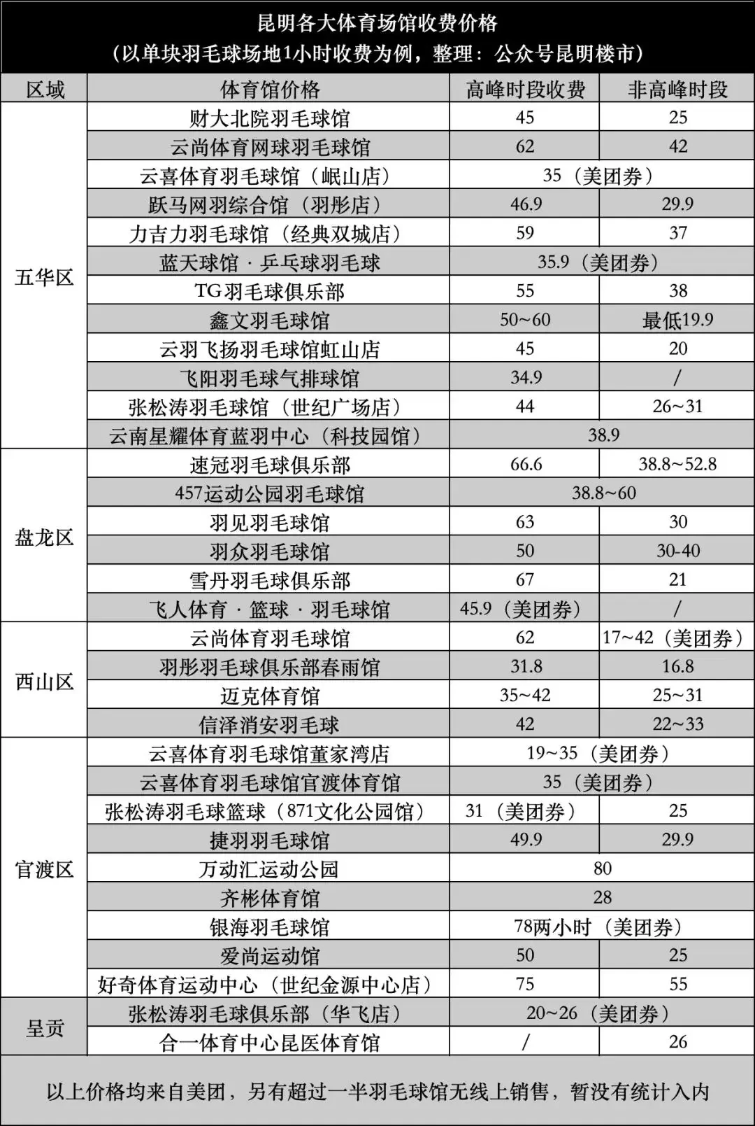 篮球训练费用一般多少钱一个月