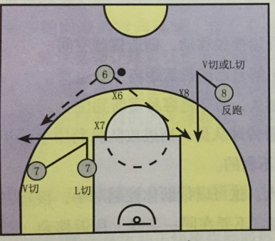 篮球无球训练的方法