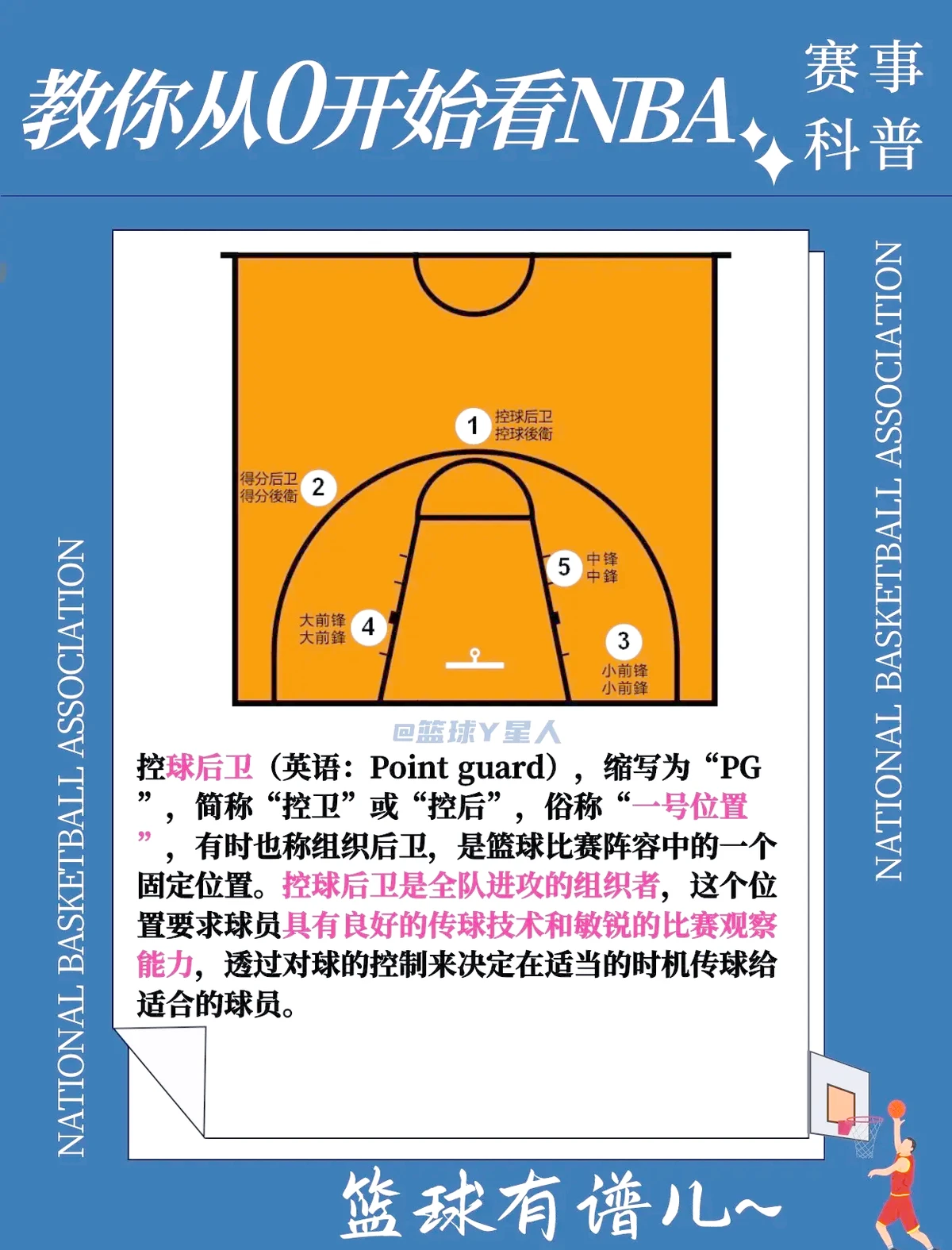 篮球控球后卫训练方法