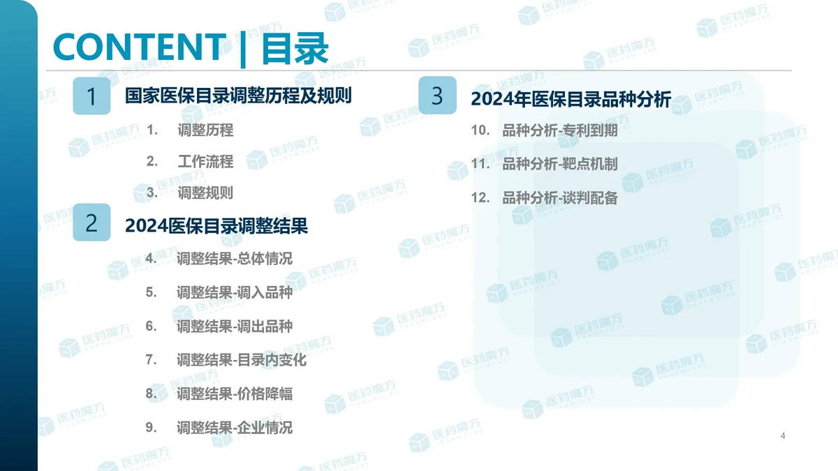 黄频捷篮球训练50篇目录